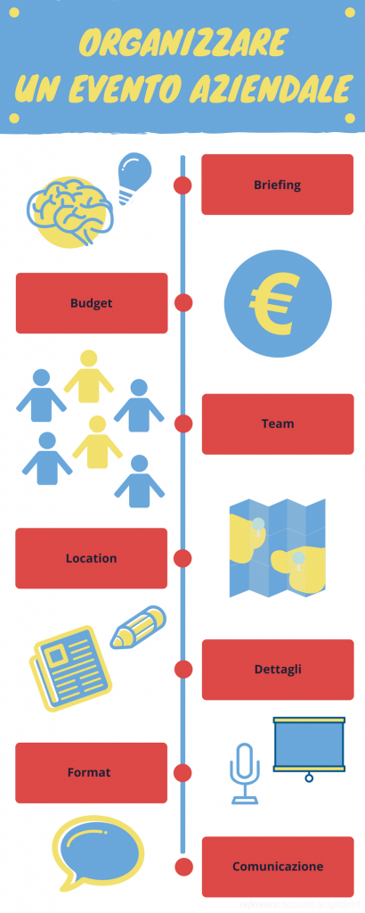 organizzare evento aziendale